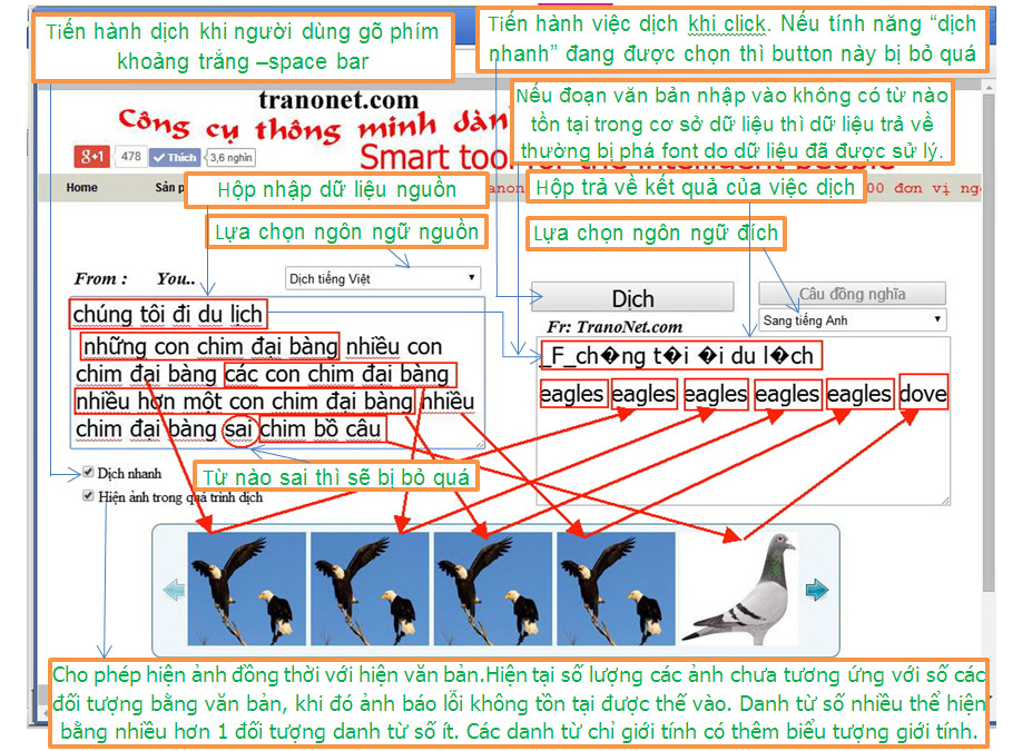 Giải thích các thành phần tranonet.com